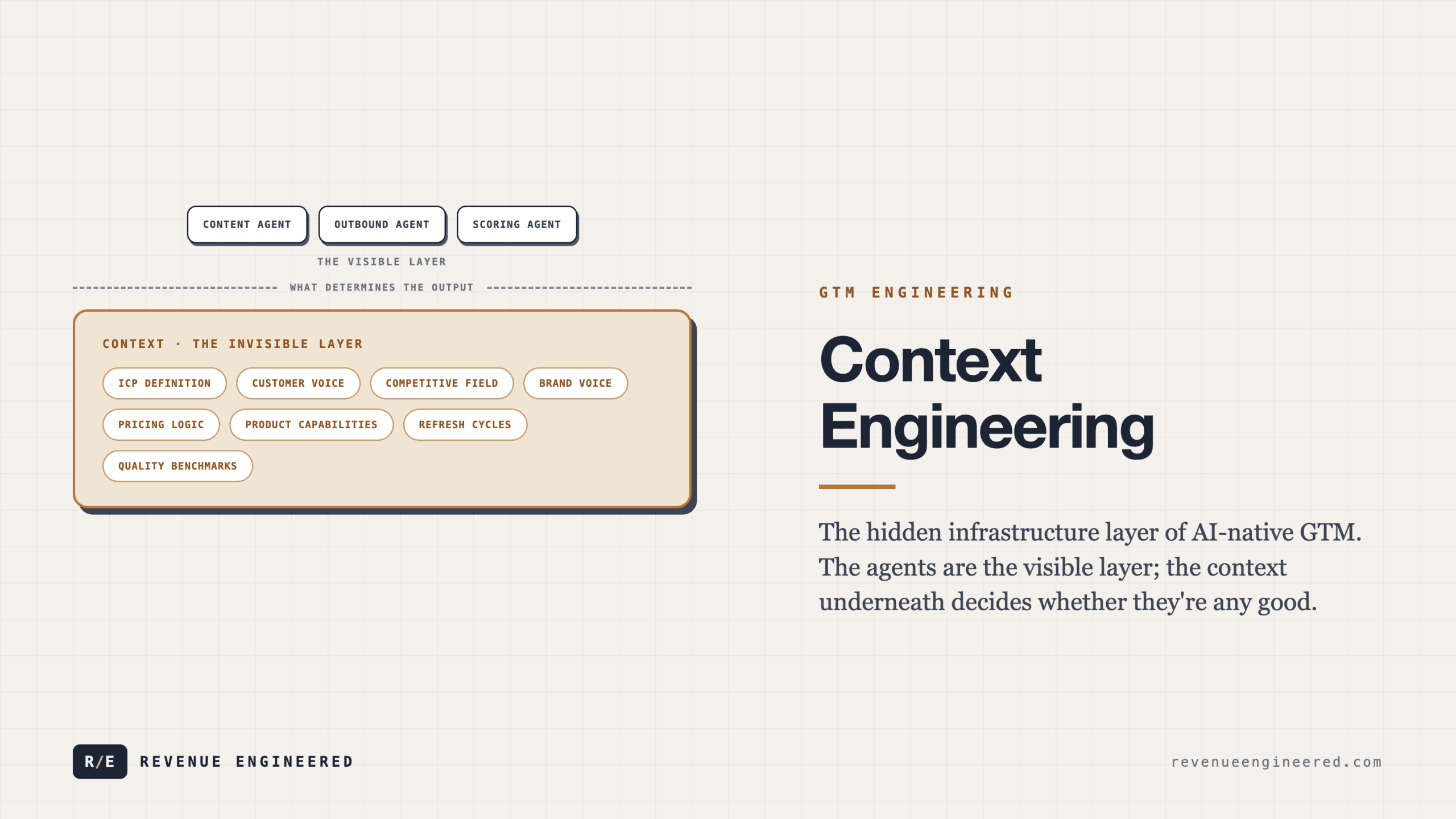 Context Engineering: The Hidden Infrastructure Layer of AI-Native GTM